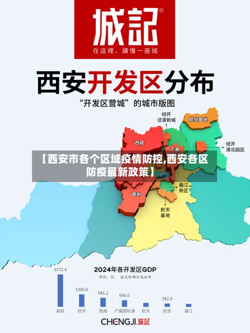 【西安市各个区域疫情防控,西安各区防疫最新政策】-第1张图片