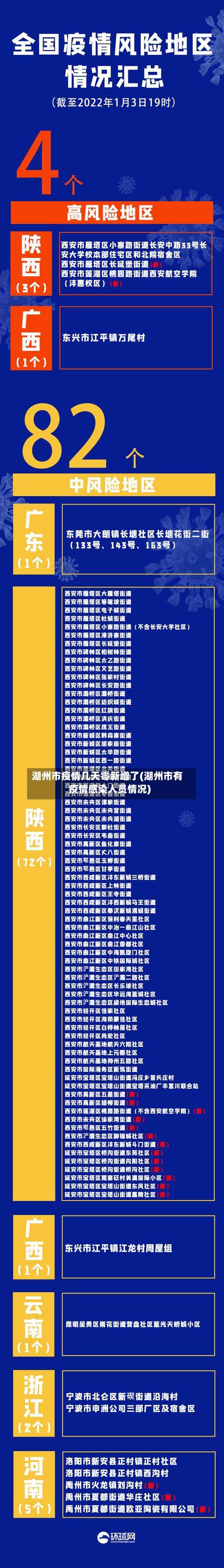 湖州市疫情几天零新增了(湖州市有疫情感染人员情况)-第2张图片