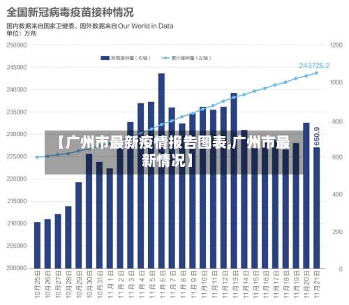【广州市最新疫情报告图表,广州市最新情况】-第2张图片
