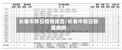 长春市昨日疫情报告/长春市昨日新增病例-第1张图片