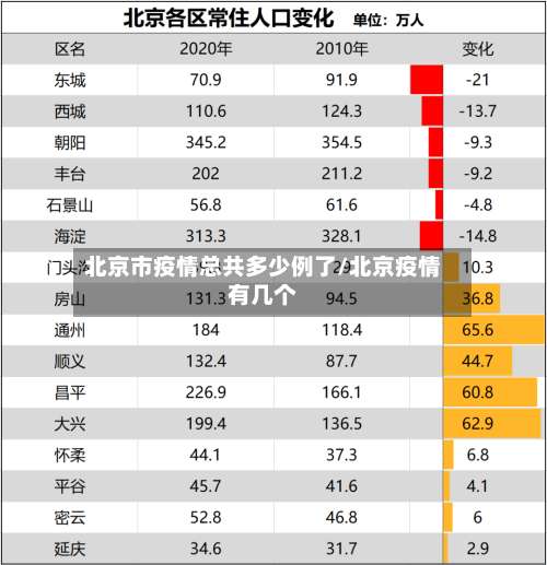 北京市疫情总共多少例了/北京疫情有几个-第2张图片
