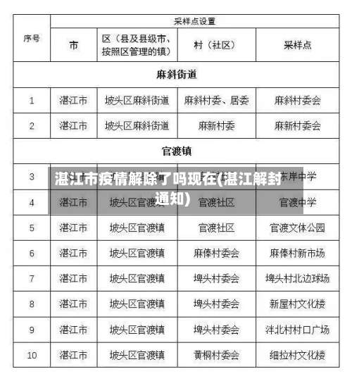 湛江市疫情解除了吗现在(湛江解封通知)-第1张图片
