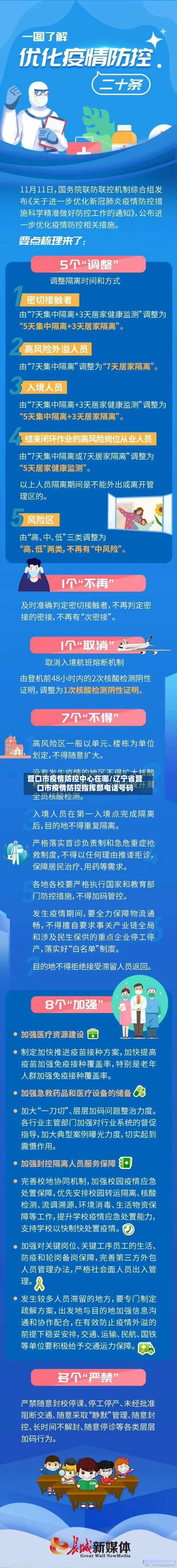 营口市疫情防控中心在哪/辽宁省营口市疫情防控指挥部电话号码-第1张图片