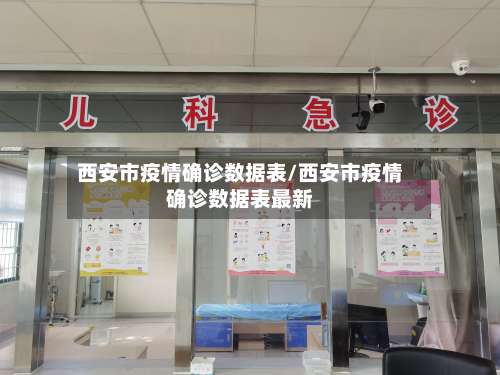 西安市疫情确诊数据表/西安市疫情确诊数据表最新-第1张图片