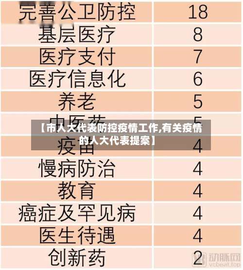 【市人大代表防控疫情工作,有关疫情的人大代表提案】-第2张图片