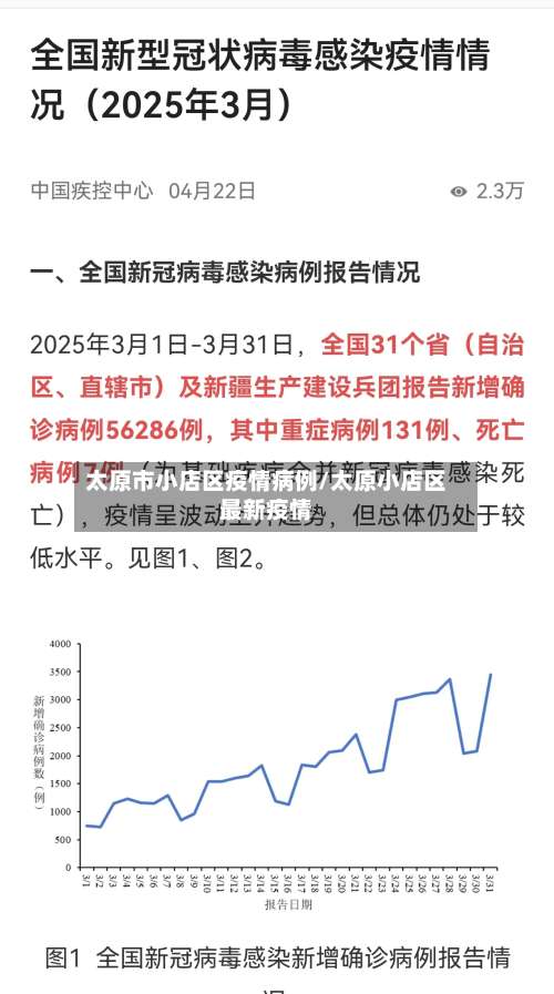 太原市小店区疫情病例/太原小店区最新疫情-第1张图片