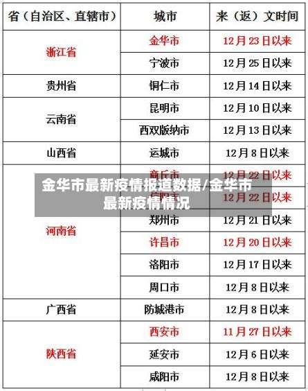 金华市最新疫情报道数据/金华市最新疫情情况-第1张图片