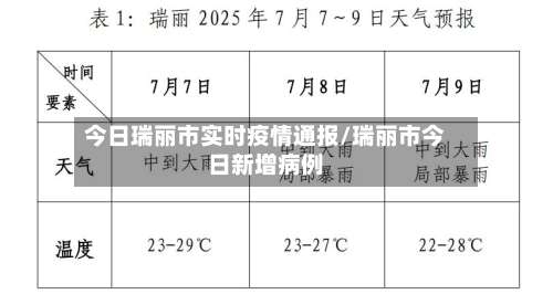 今日瑞丽市实时疫情通报/瑞丽市今日新增病例-第1张图片