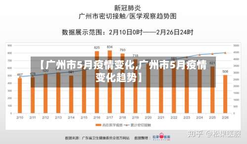 【广州市5月疫情变化,广州市5月疫情变化趋势】-第2张图片