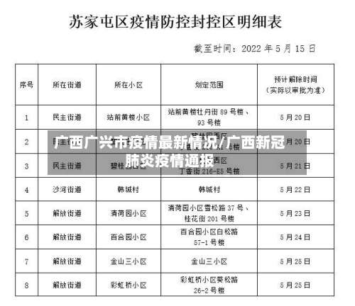 广西广兴市疫情最新情况/广西新冠肺炎疫情通报-第3张图片