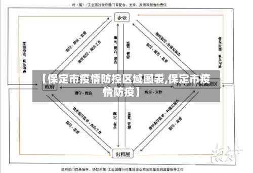【保定市疫情防控区域图表,保定市疫情防疫】-第1张图片