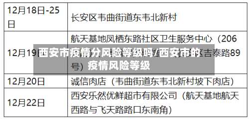 西安市疫情分风险等级吗/西安市的疫情风险等级-第3张图片