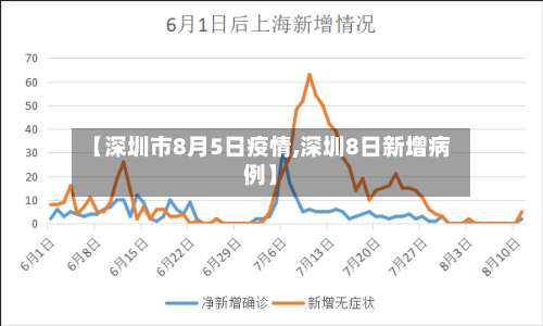 【深圳市8月5日疫情,深圳8日新增病例】-第1张图片