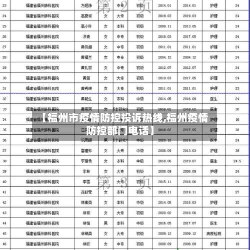 【福州市疫情防控投诉热线,福州疫情防控部门电话】-第1张图片