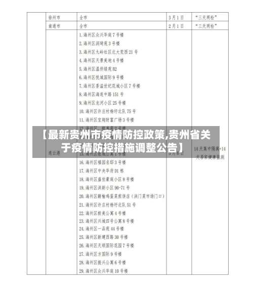 【最新贵州市疫情防控政策,贵州省关于疫情防控措施调整公告】-第1张图片