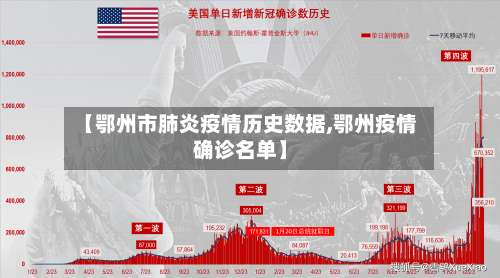 【鄂州市肺炎疫情历史数据,鄂州疫情确诊名单】-第1张图片