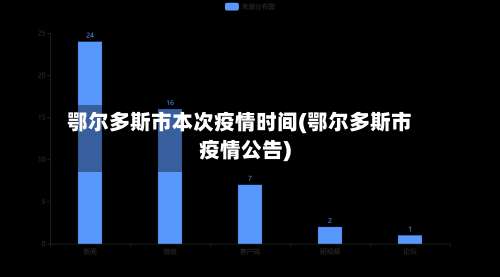 鄂尔多斯市本次疫情时间(鄂尔多斯市疫情公告)-第1张图片