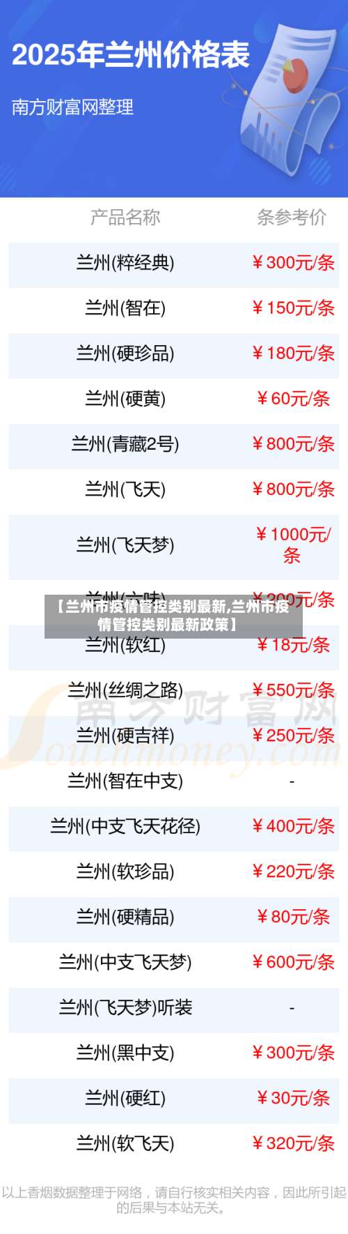 【兰州市疫情管控类别最新,兰州市疫情管控类别最新政策】-第1张图片