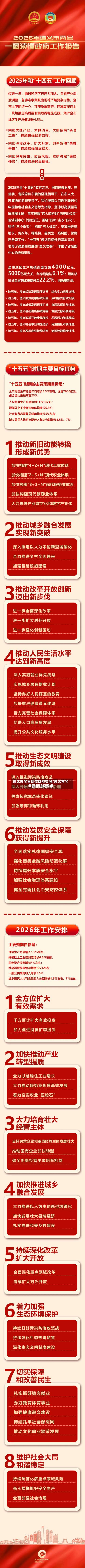 遵义市今日疫情防控情况/遵义市今天最新防疫要求-第2张图片