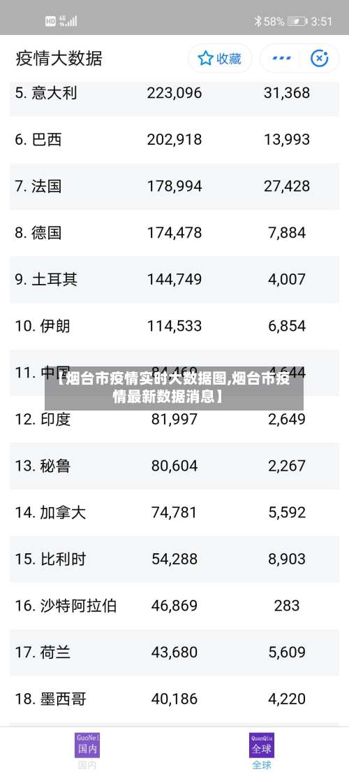 【烟台市疫情实时大数据图,烟台市疫情最新数据消息】-第1张图片