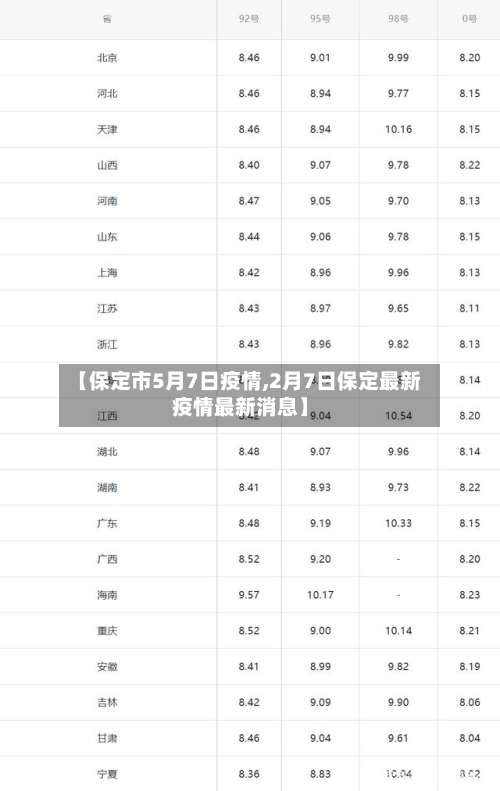 【保定市5月7日疫情,2月7日保定最新疫情最新消息】-第1张图片