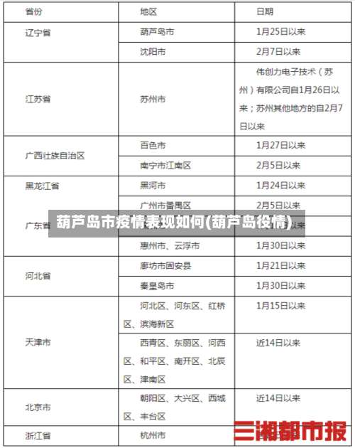 葫芦岛市疫情表现如何(葫芦岛役情)-第1张图片