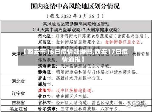 【西安市16日疫情数据图,西安17日疫情通报】-第2张图片