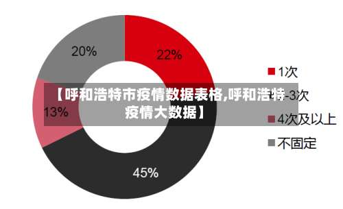 【呼和浩特市疫情数据表格,呼和浩特疫情大数据】-第2张图片